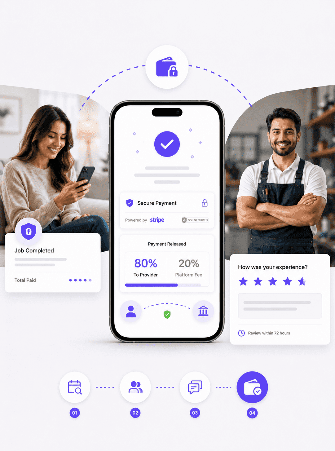 Pay Securely & Review